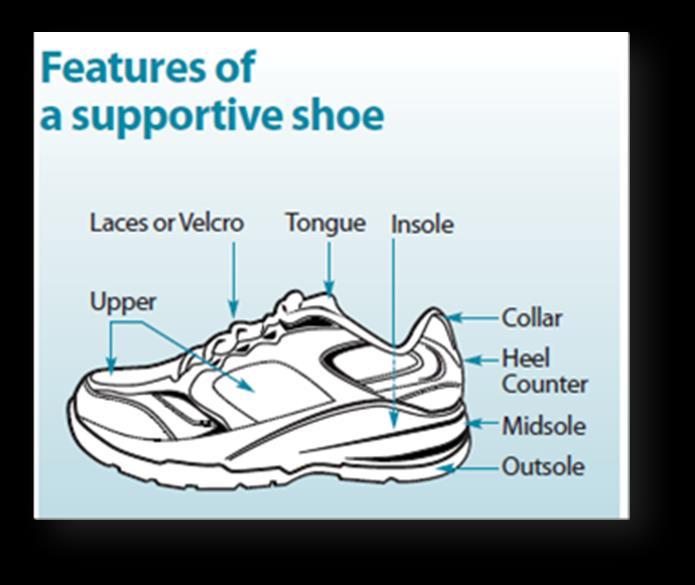 Foot care and safe footwear Footwear