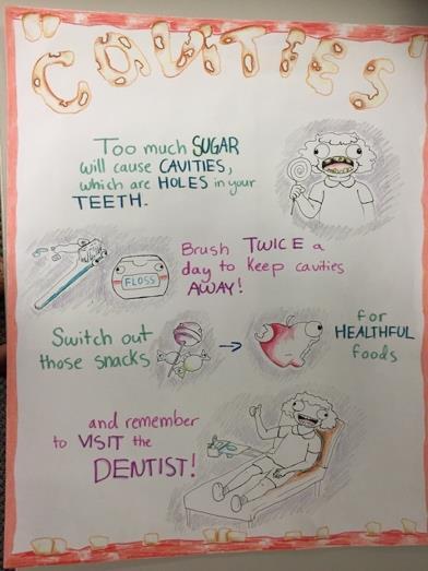 HEALTH POSTER CONTEST THE L.A. TRUST 2016 Oral Health Poster Contest FACTS/TIPS Build your poster around ONE of these EIGHT ideas.