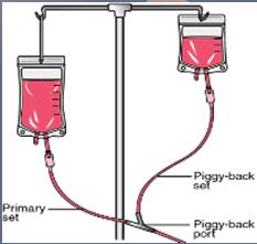 injection line) IV infusion or drip (gtt) large volume fluids (often with drugs