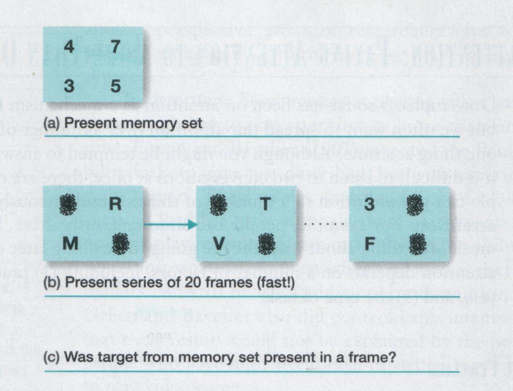 Controlled and Automatic Processing - Shiffrin & Schneider (1977) Search for digit targets in arrays of distractor letters in rapid sequences (or vice versa) Vary size of target (memory) set: 1-4
