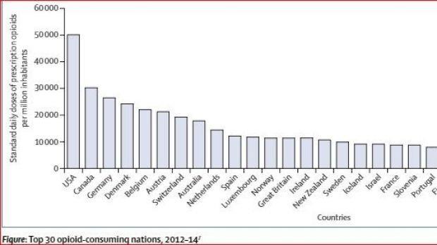Top 30 Opioid Consuming Nations Australia ranks 8th among the world s top 30 Top users are USA and