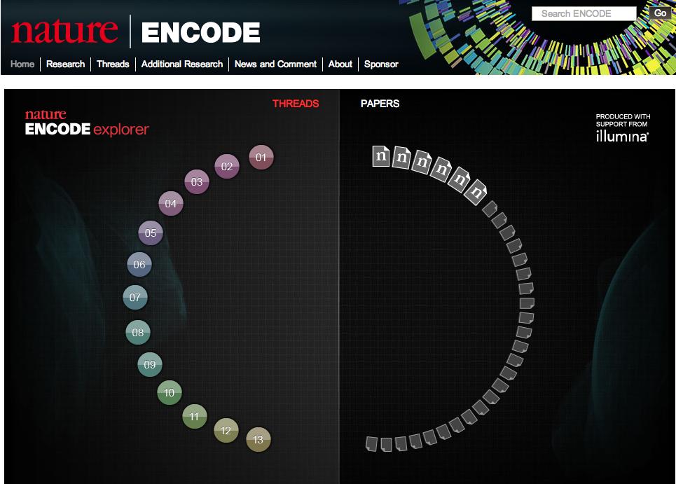 ENCODE, the Encyclopedia of DNA Elements, is a project funded by the Na1onal Human Genome Research Ins1tute to iden1fy all