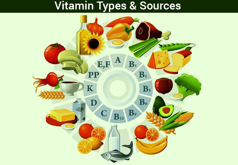 FOOD VITAMINS Vitamins: trace substances in food, which are necessary for the normal