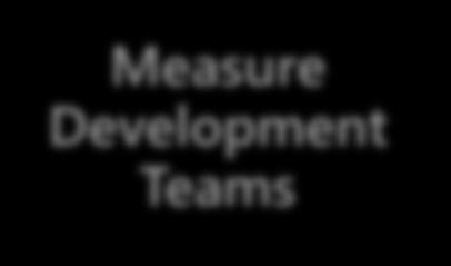 Update Measure Advisement Group