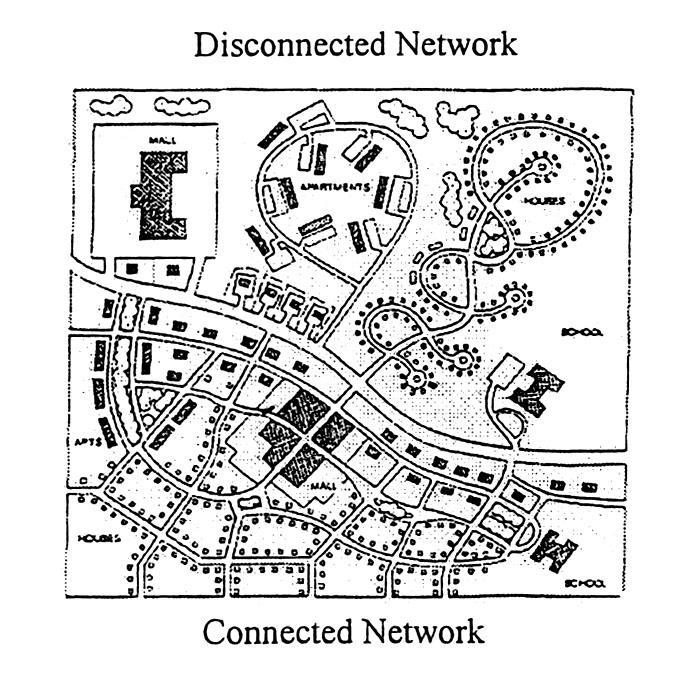 Disconnected Network/ Connected