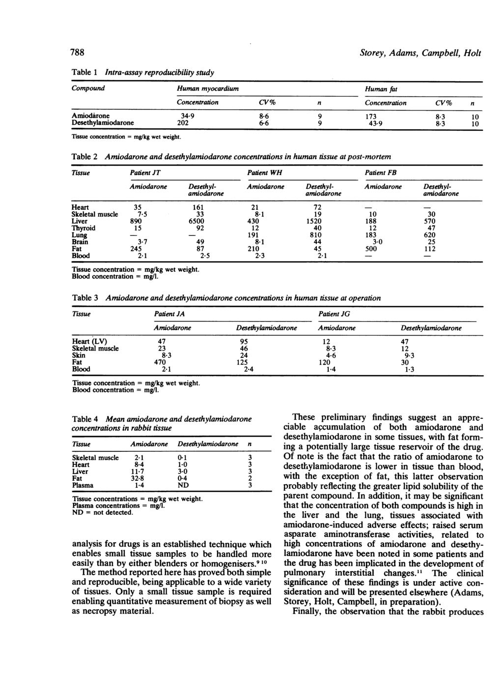788 Table 1 Intra-assay reproducibility study Compound Human myocardium Human fat Storey, Adams, Campbell, Holt Concentration CV% n Concentration CV% n Amiodarone 34-9 8-6 9 173 8-3 10