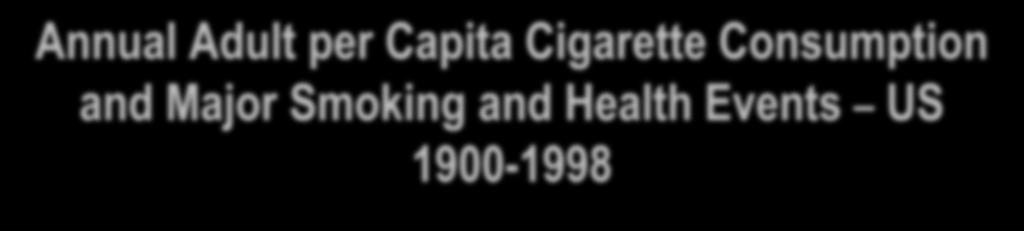 Annual Adult per Capita Cigarette