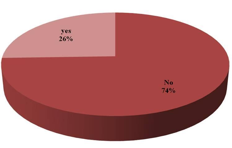 Figure 1: Respondents interest to accept Siddha Doctor as a family physician Knowledge and Awareness of Siddha System of Medicine Among the 384 respondents, more than 50% of the respondents