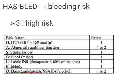 Then determine the patients risk of bleeding by using the HAS-BLED score. i.
