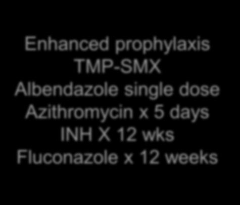 Albendazole single dose Azithromycin x 5