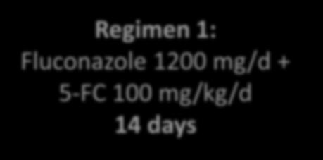 2: AmB 1 mg/kg/day + Fluconazole 1200 mg/d OR