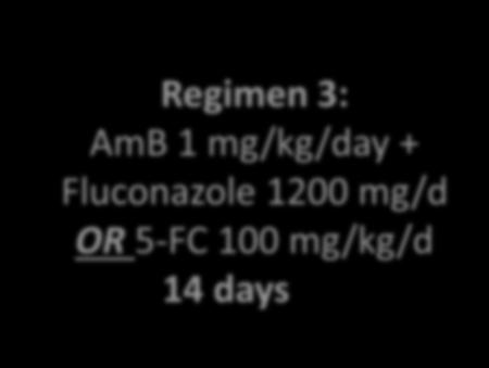 IAS 2017; Abstr 5573 Regimen 3: AmB 1 mg/kg/day +