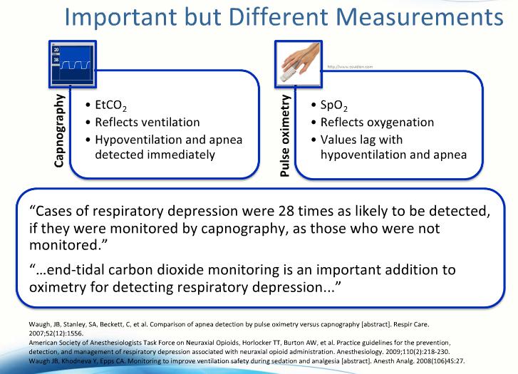 Difference Between Capnography & Pulse Oximetry Source: Preparing to