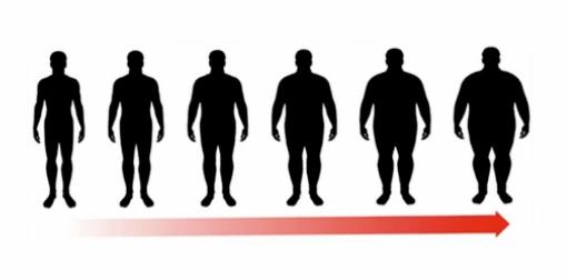 Staggering Statistics 2/3 of adult Americans are overweight 1/3