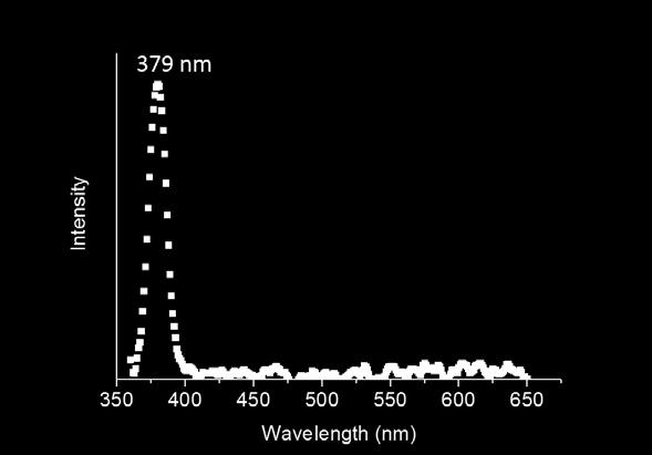 Figure S3. PL spectrum of ZnO nanosheets. A sharp PL peak at 379 nm indicates almost nonchemical-absorption on ZnO surface.