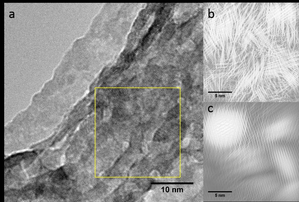 Figure S8. (a) A TEM image of ZnO nanosheets. (b and c) IFFT images (processing with ImageJ analysis software) of the selected area, corresponding to Figure 2e and f, respectively.
