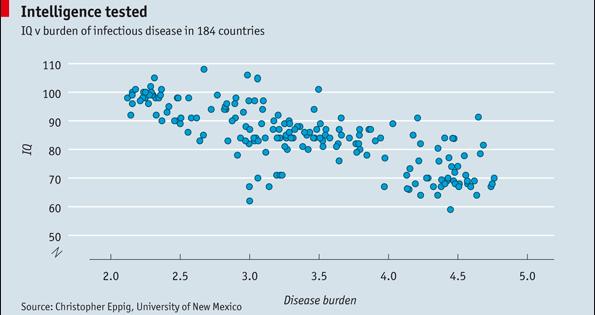 Global burden of enteric infections overall infections and cognitive