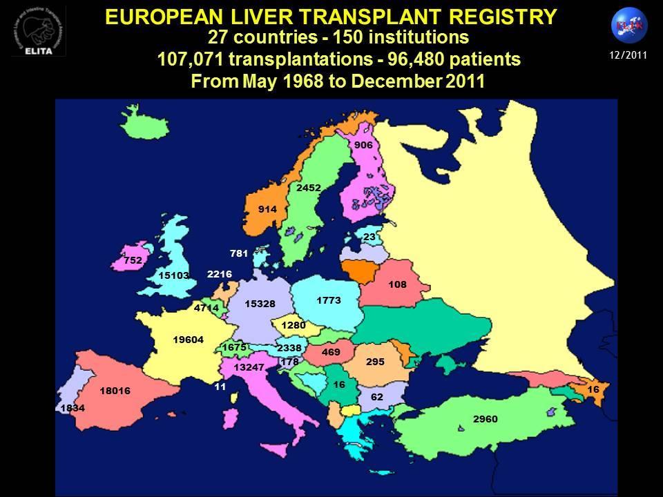 Liver transplants Public health impact Source: