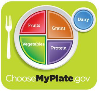 Class 1: My Plate Trainers Guide Learning Objectives: At the end of the session, participants will be able to: 1. Name three key areas of the diet where change is recommended by ChooseMyPlate.gov; 2.