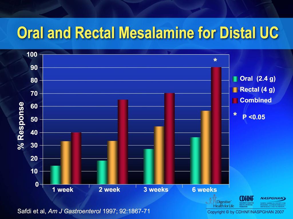 Oral and Rectal 5-ASA for UC