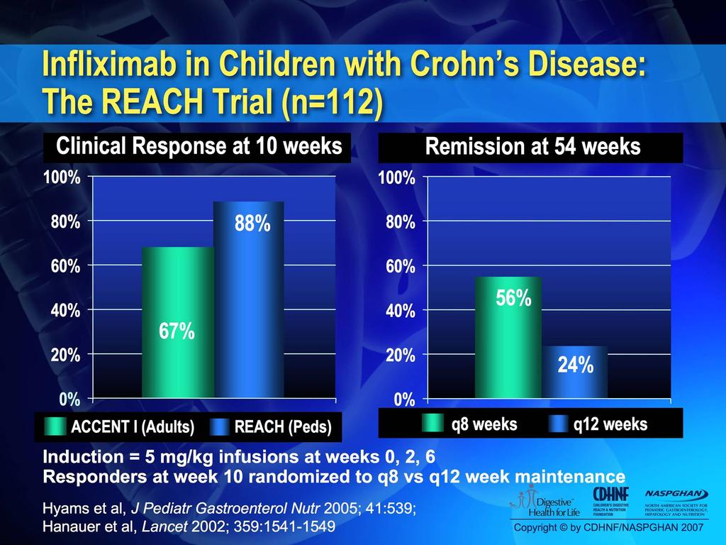 REACH Infliximab Trial