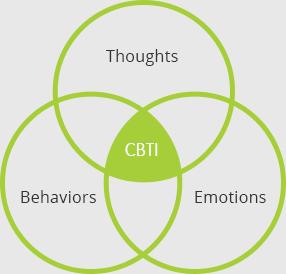 What is Cognitive Behavioral Therapy (CBT) for Insomnia?
