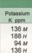 136 ppm M 136 ppm H 1st soil