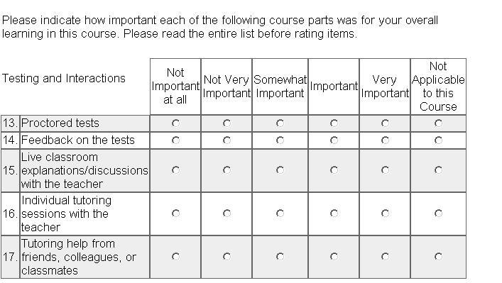 A 35-item questionnaire was administered online at the end of each academic quarter.