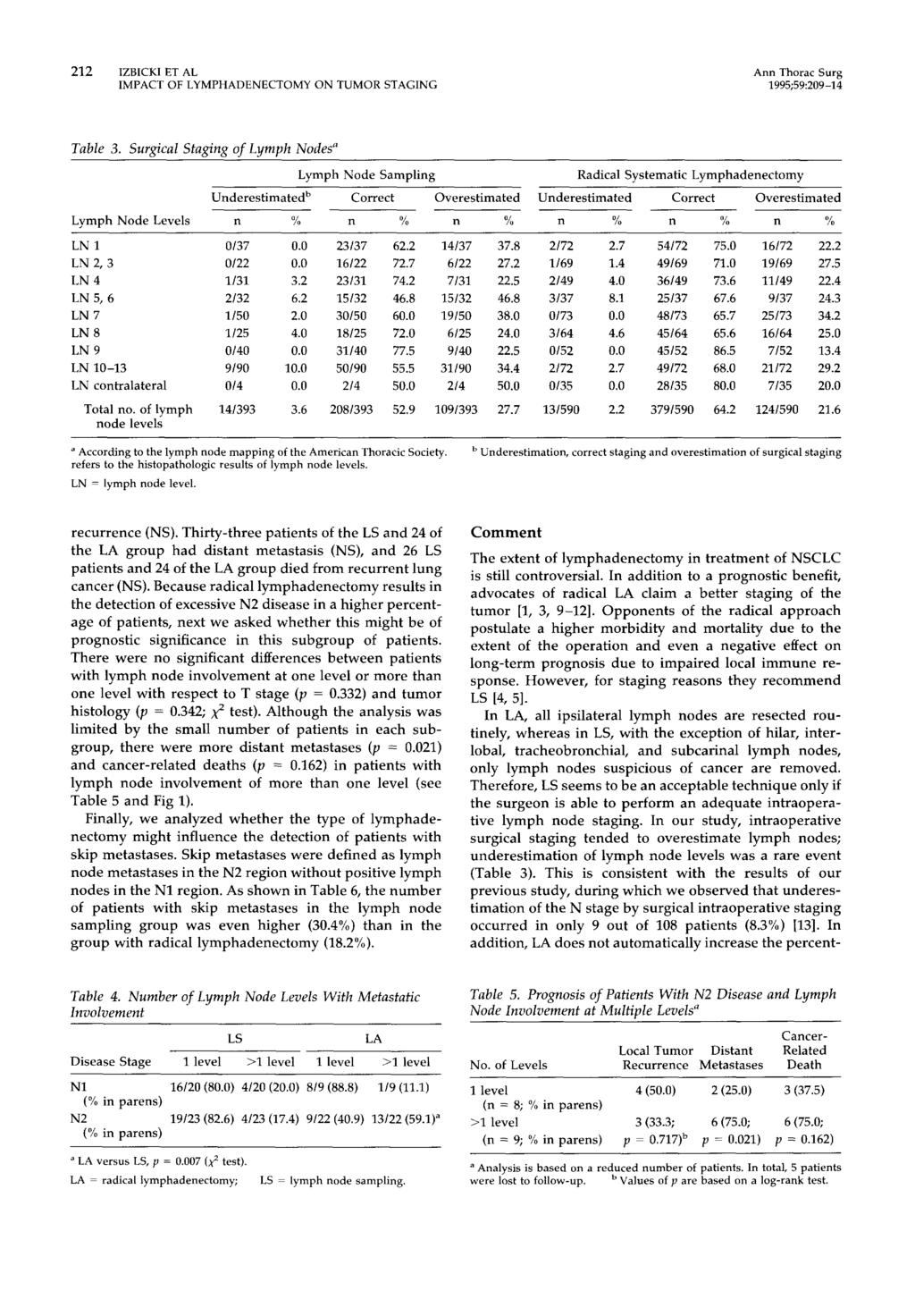 212 IZBICKI ET AL Ann Thorac Surg IMPACT OF LYMPHADENECTOMY ON TUMOR STAGING 1995;59:209-14 Table 3.