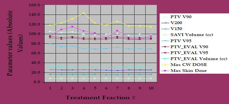then estimated. The SAVI6-1mini applicator average rotational axial shift, over the course of the entire treatment, was 2.8 o ± 2.