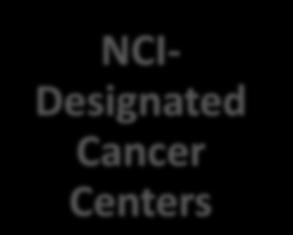 Cancer Centers