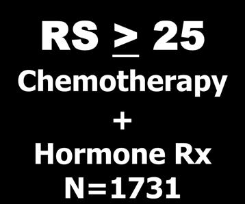 11 25 Randomize Hormone Rx vs.