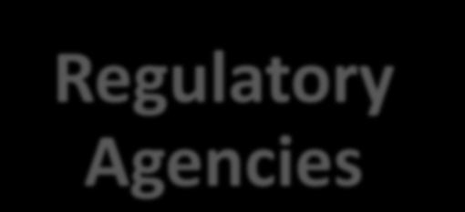 Regulatory Agencies