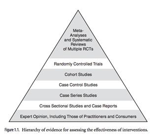 Randomized Controlled Trials RCTs are quantitative, comparative, controlled experiments in which investigators study two or more interventions in a series of individuals who receive them in random