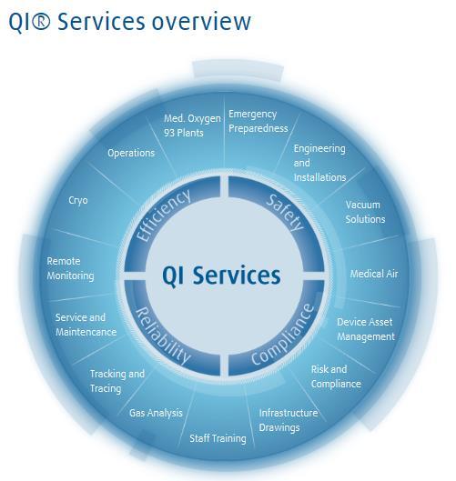 QI Services Quality Improvement Services designed to help healthcare facilities