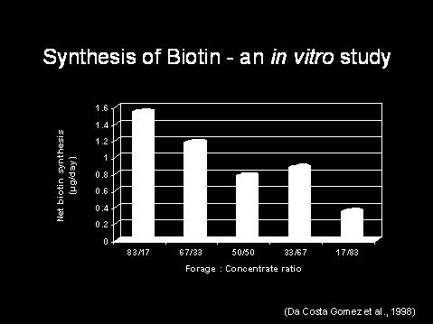 BIOTIN Biotin occurs naturally in many feedstuffs commonly fed to horses such as oats, soybean meal, alfalfa, rice bran, and molasses.