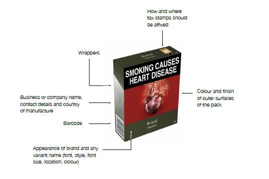 Plain Packaging of tobacco products: What does WHO- FCTC say? Standardized or plain packaging of tobacco: Uniform plain color and texture. Standard shape, size and materials of packs.