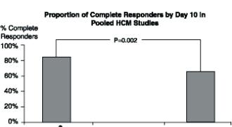 as a 2-hour intravenous infusion were conducted in 185 patients with hypercalcemia of malignancy (HCM).
