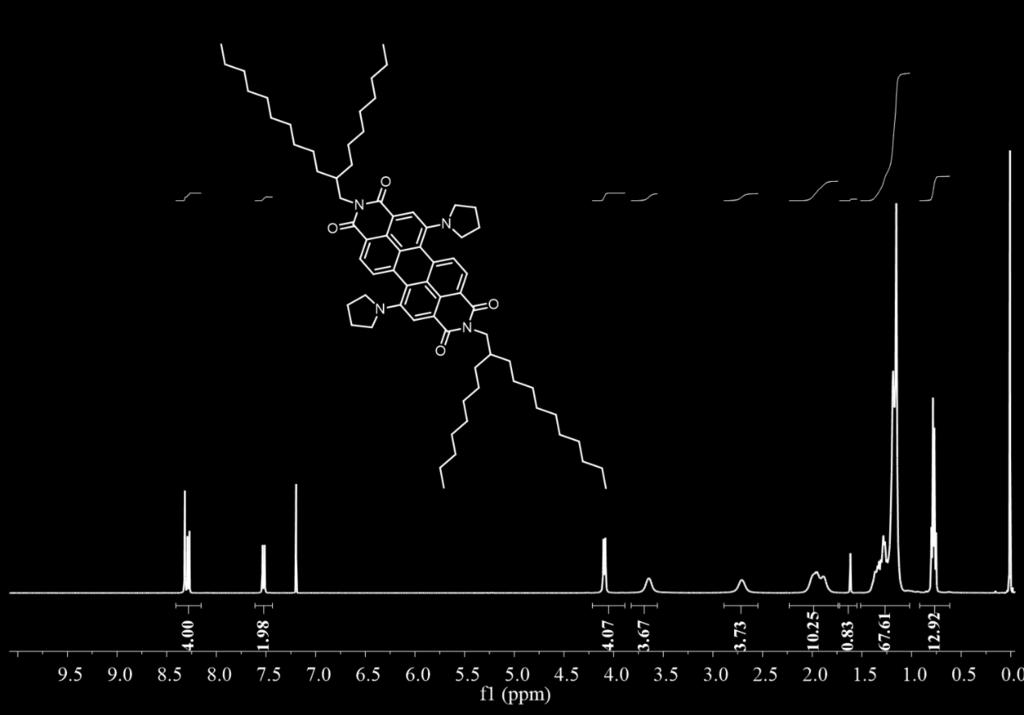 Figure S2. 13 C MR spectrum (100 MHz, chloroform-d, room temperature) of 2.