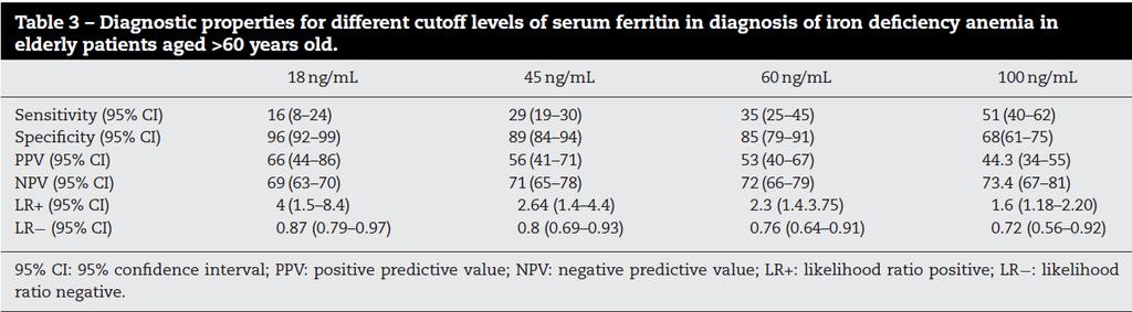 Serum ferritin and iron deficiency in the elderly Serum ferritin is not