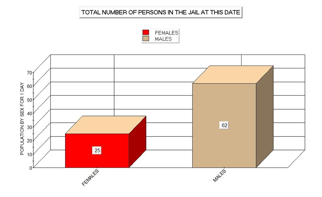 FEMALE: NUMBER OF PERSONS BY SEX MALE: NUMBER OF PERSONS BY SEX TOTAL