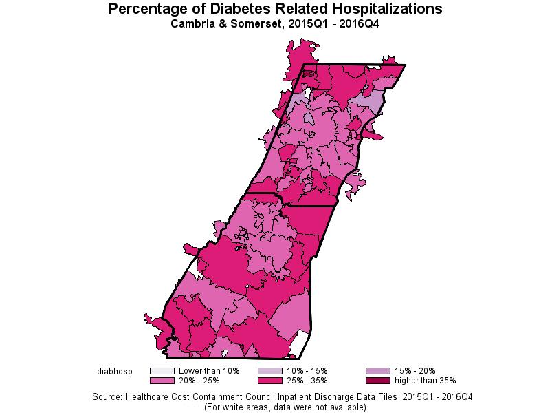 Diabetes Hospitalizations Analysis was done based on 2015-2016 PHC4 discharge inpatient data for Pennsylvania. Cambria and Somerset had the 12 th (22%) and 5 th (22.