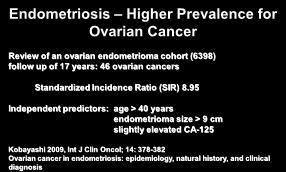Endometriosis Higher Prevalence for Ovarian Cancer Review of an ovarian endometrioma cohort (6398) follow up of 17 years: 46 ovarian cancers Standardized Incidence Ratio (SIR) 8.