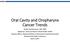 Oral Cavity and Oropharynx Cancer Trends