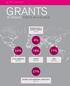 GRANTS 17% 34% 18% 27% BY REGION FY2015 AT-A-GLANCE MIDDLE EAST & NORTH AFRICA $82,602 AFRICA $329,600 LATIN AMERICA $625,780 ASIA $318,925