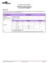 TECHNICAL DATA SHEET. AMD Ritmed All Gauze Sponges Items # A2120 to A8800
