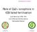 Role of Ca2+ ionophore in ICSI failed fertilization