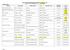 NEW PATENTED MEDICINES REPORTED TO PMPRB 2011 (UPDATE AS OF NOVEMBER 30, HIGHLIGHTED)