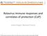 Rotavirus immune responses and correlates of protection (CoP)