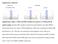 Supplementary Figure 1. IDH1 and IDH2 mutation site sequences on WHO grade III